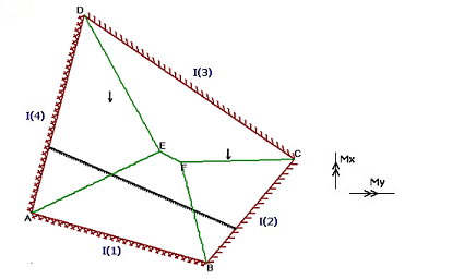 YieldLine Basics